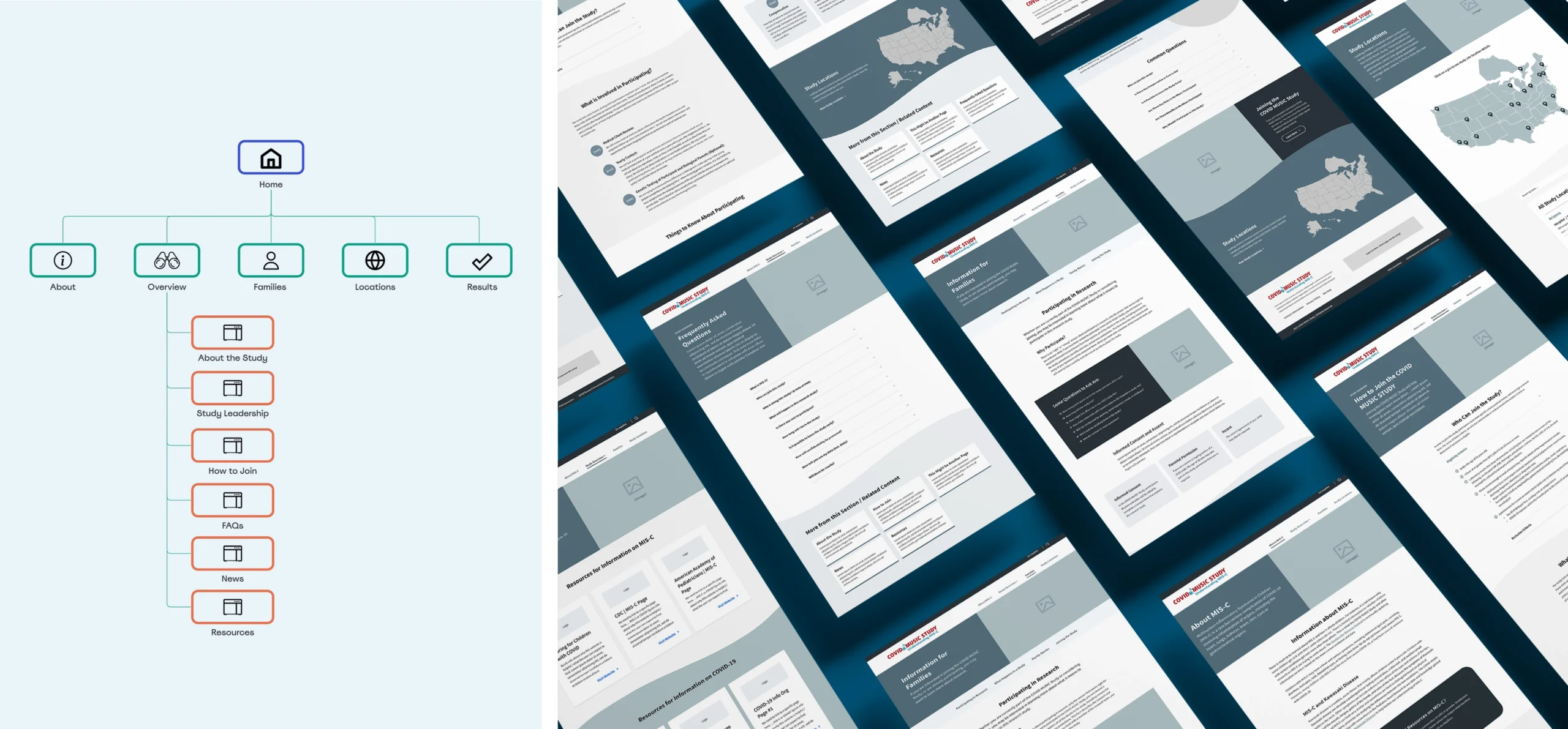 CMS sitemap and wireframes