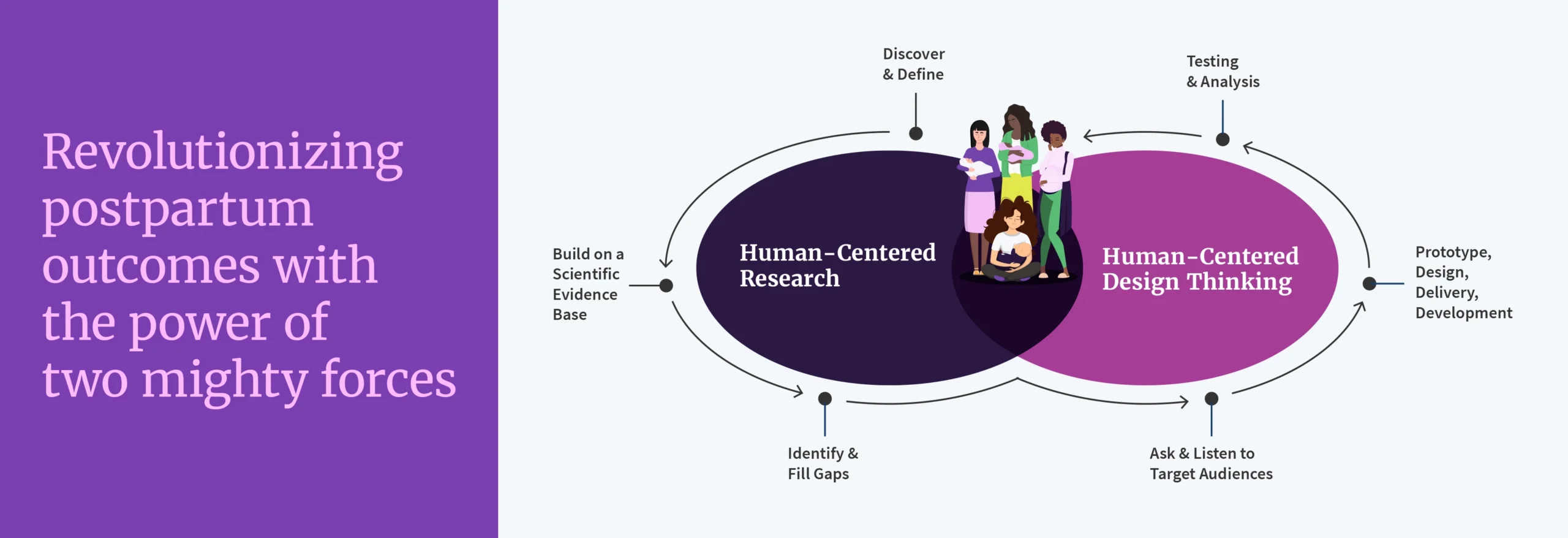 Joyuus human-centered research + design diagram