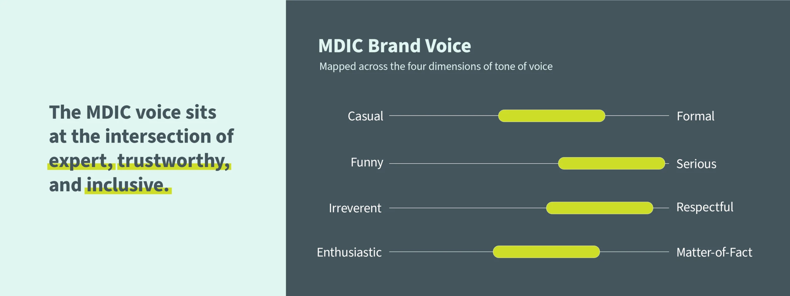 Medical Device Innovation Consortium (MDIC) brand voice